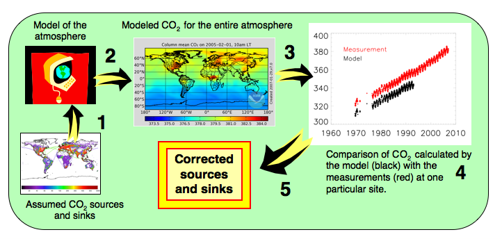 Carbontracker Ch Esrl Global Monitoring Division