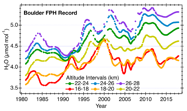 water vapor plot