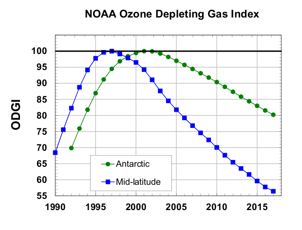 odgi plot