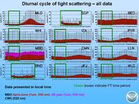 thmbnail image for Andrews_2010_MountainSymposium_climatology_Page_05.jpg