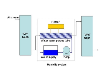 humidifier schematic