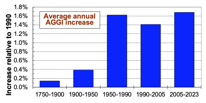 aggi figure 3