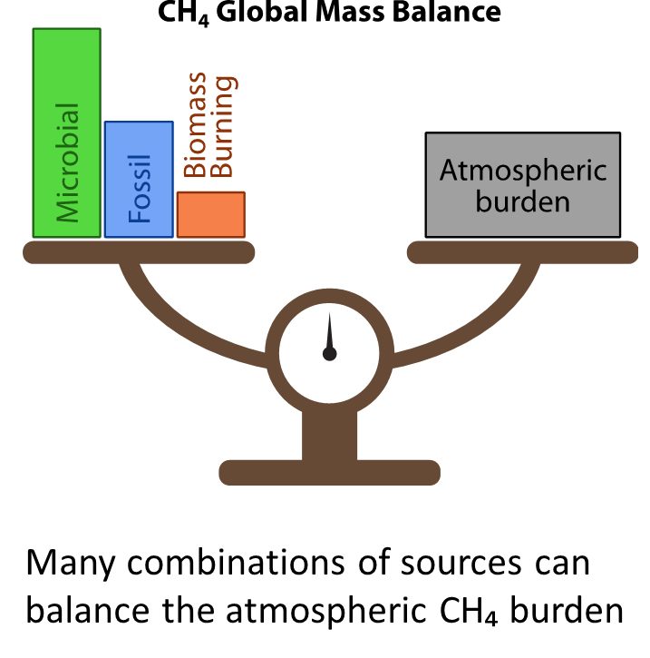 mass balance