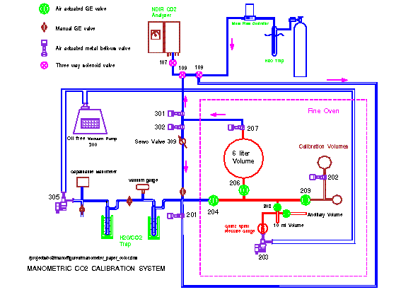 Manometer Flow Diagram