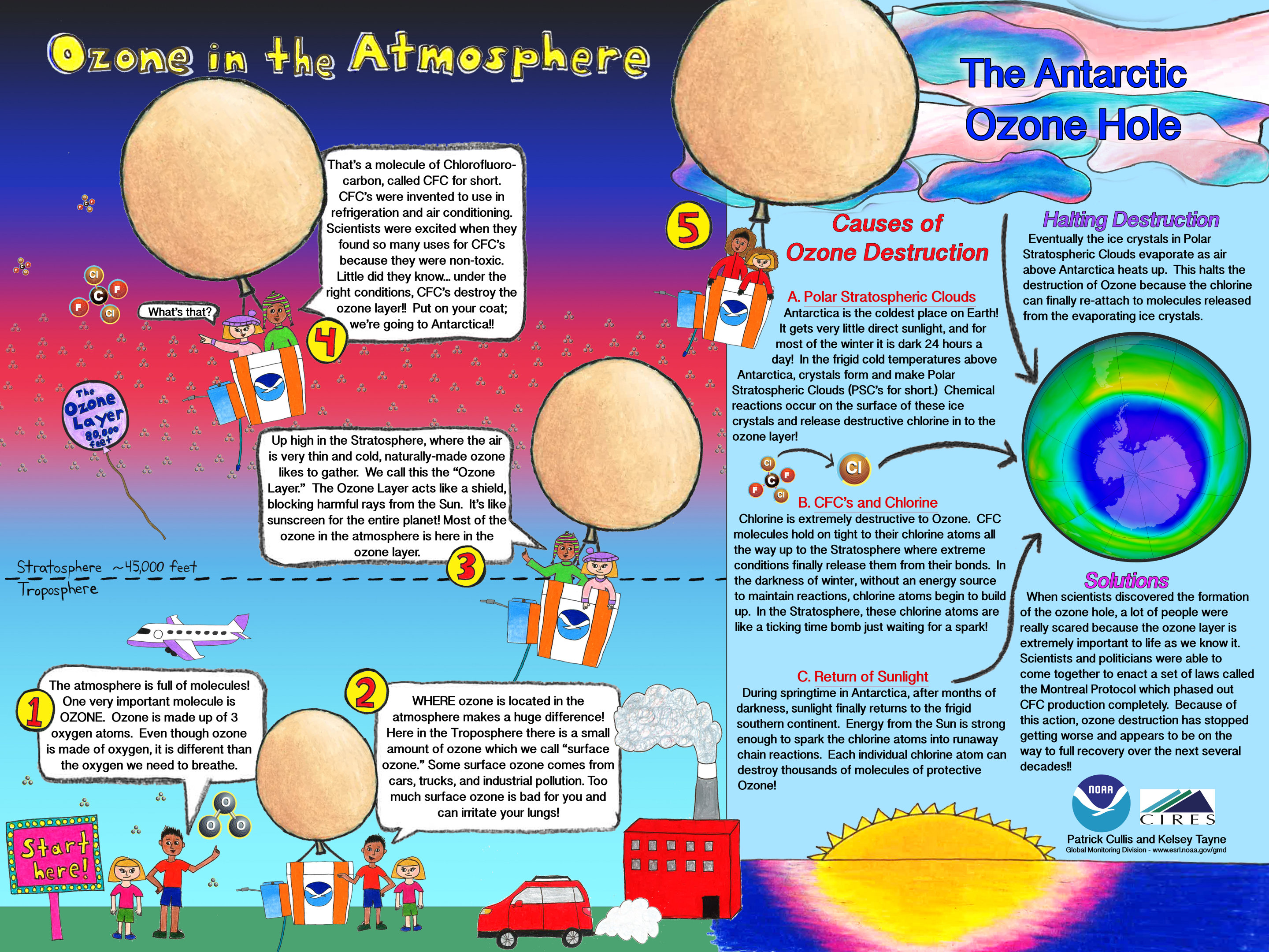 What Is Ozone Layer Depletion Class 9