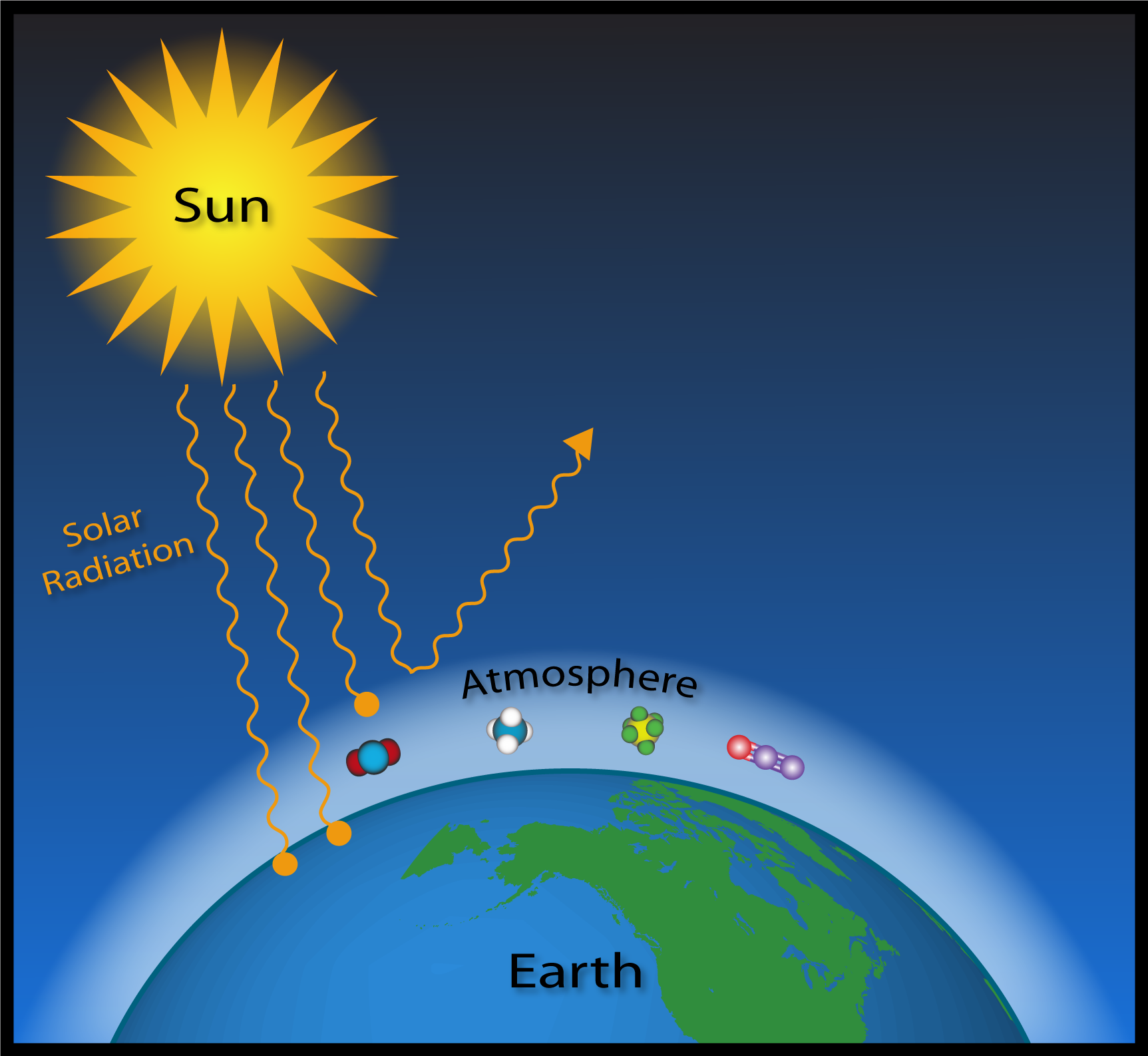 قطف او يقطف عابث أسود Greenhouse Effect Short Definition Whatbeedid Com