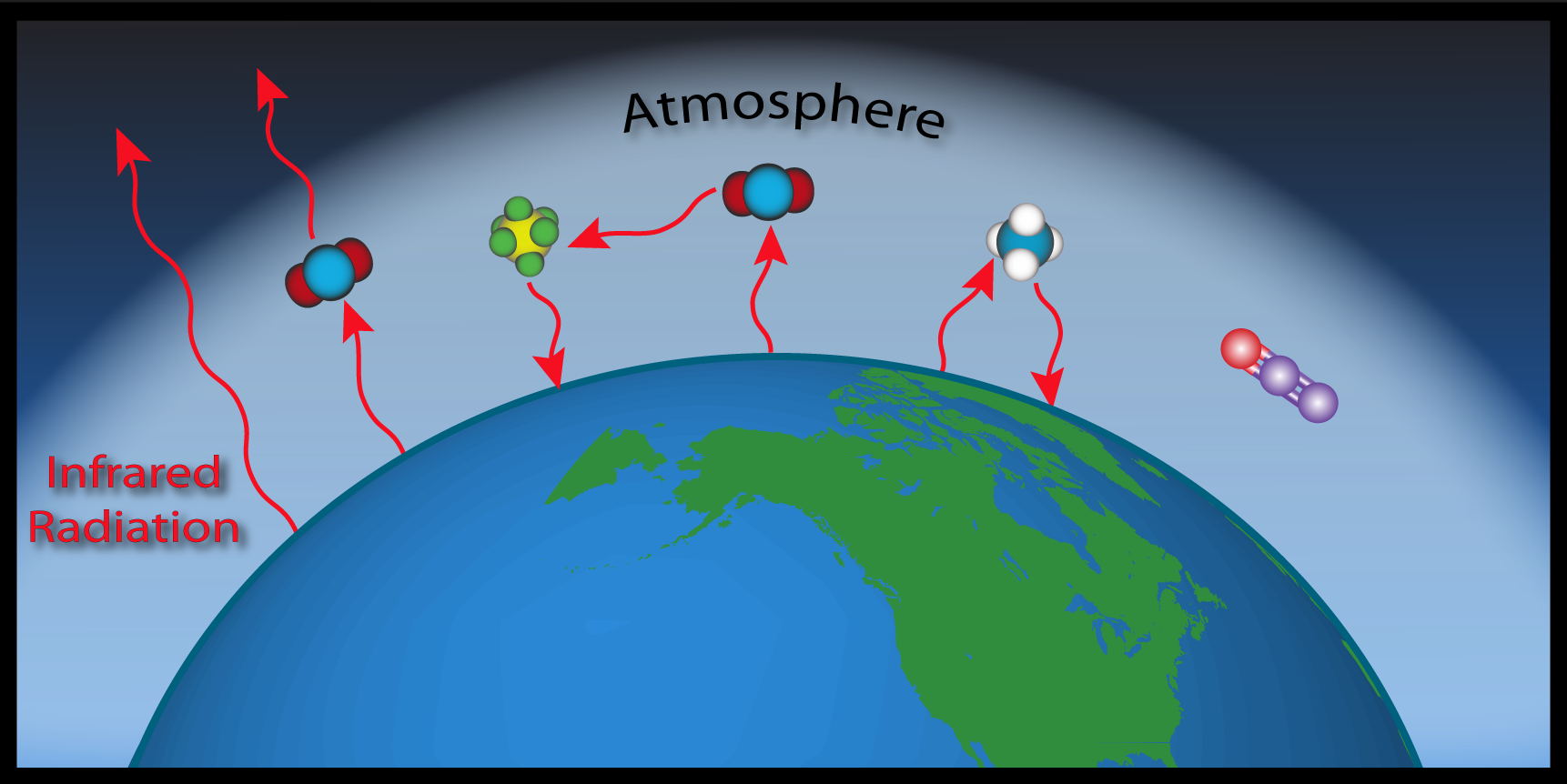 Esrl Global Monitoring Laboratory Education And Outreach