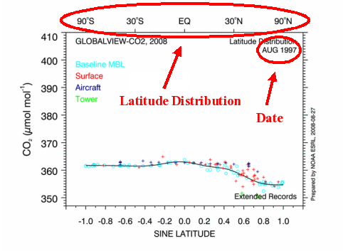 IADV Latitude Distribution
