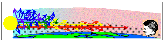 Red sunset diagram