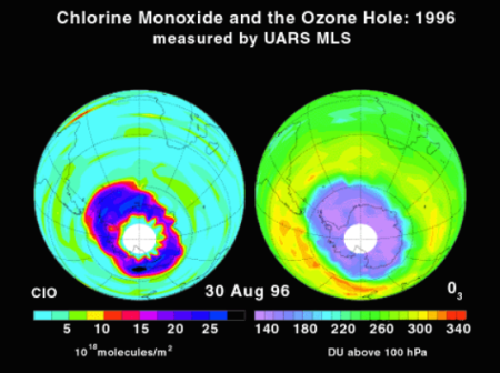 Ozone Hole