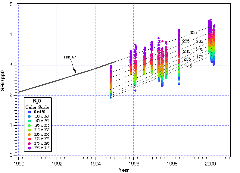 Sf6 Graph LOGOS - NOAA Global Monitoring Laboratory