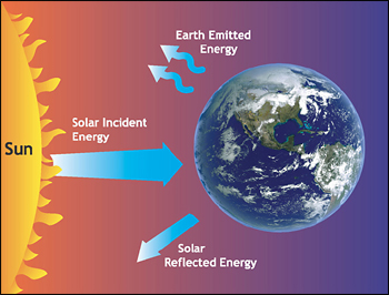 solar radiation