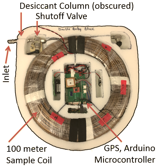 AirCore sampling system