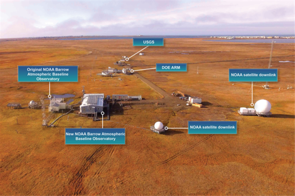 Global Monitoring Laboratory Barrow Atmospheric Baseline Observatory