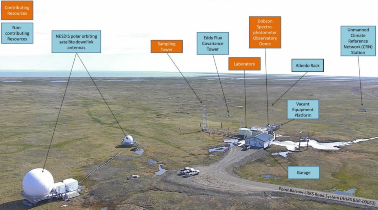 Global Monitoring Laboratory Barrow Atmospheric Baseline Observatory