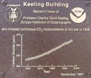 MLO Plaque with Keeling Curve for CO2