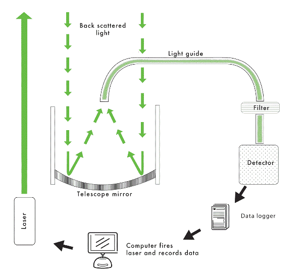 lidar diagram