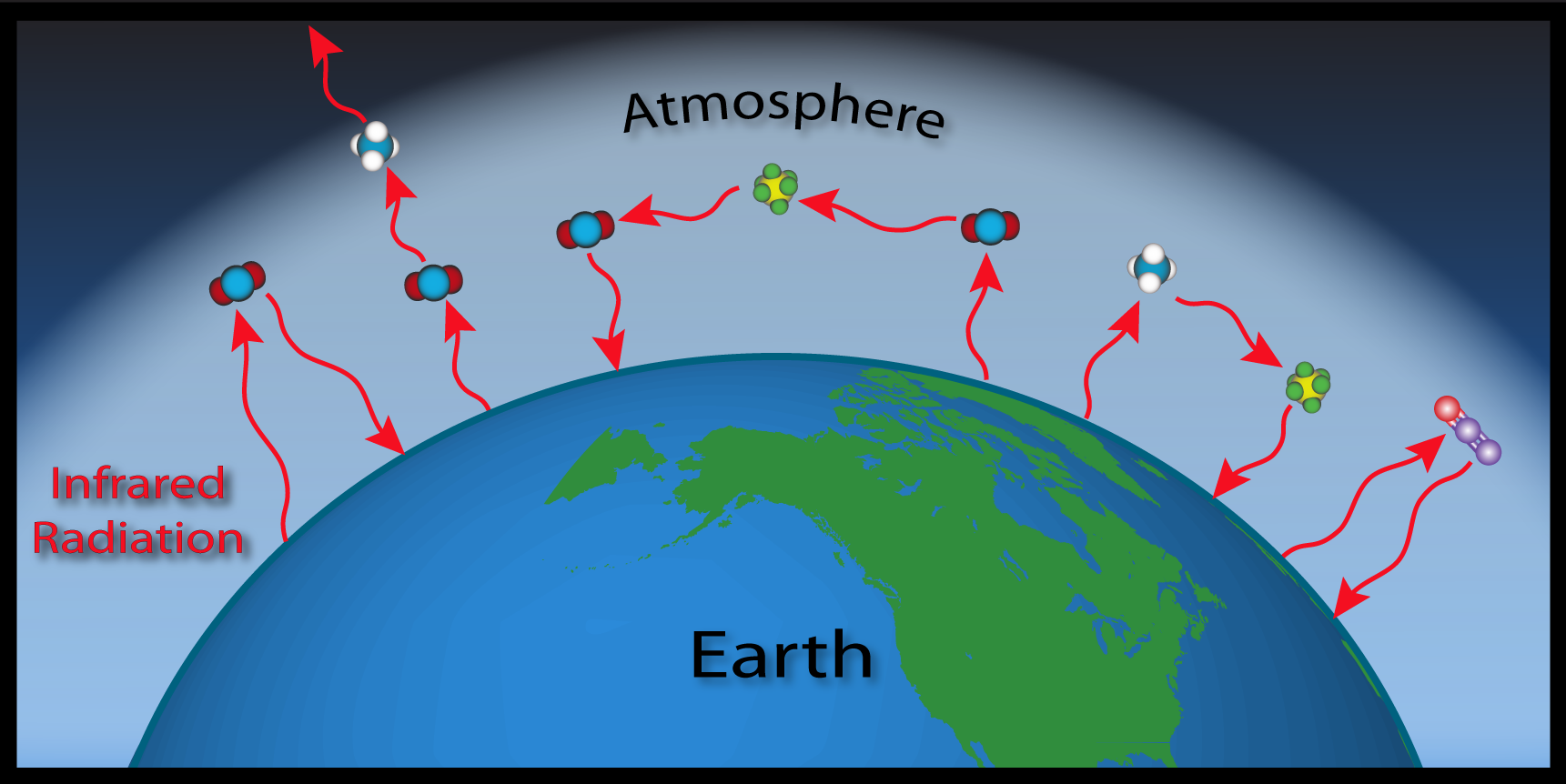 Greenhouse Effect 3