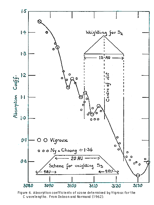 Absorption coefficients GIF (17 Kb)