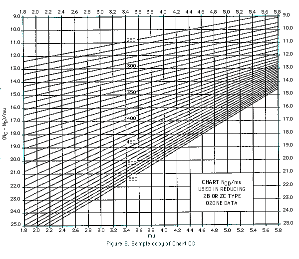 Sample Chart CD GIF (27 Kb)