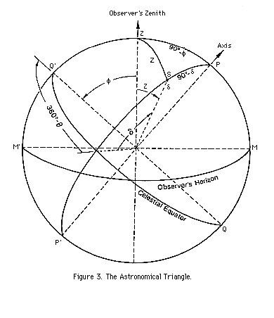 The Astronomical Triangle  GIF ( Kb)