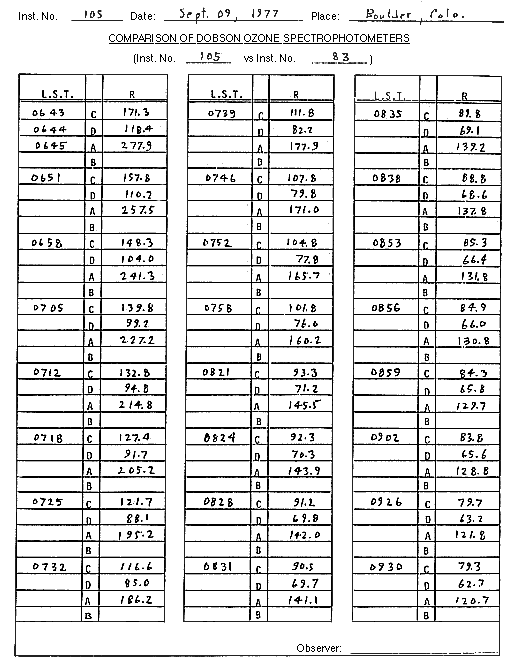 Intercomparison data sheet D105 GIF ( Kb)