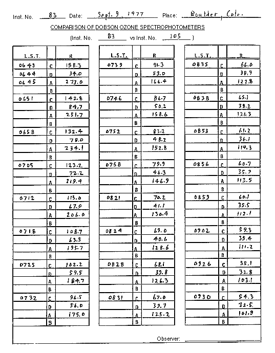 Intercomparison data sheet D083 GIF ( Kb)