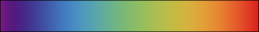 Example gradient