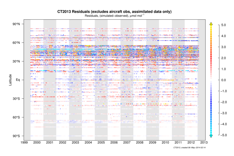 /webdata/ccgg/CT2013/summary/CT2013-bitplot.png