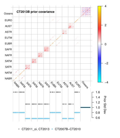 /webdata/ccgg/CT2013B/summary/plot_cov.png