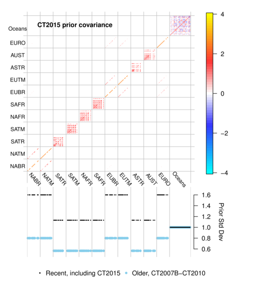 /webdata/ccgg/CT2015/summary/plot_cov.png
