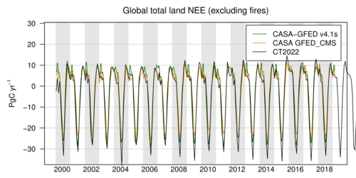 /webdata/ccgg/CT2022/summary/land_global_totals.png