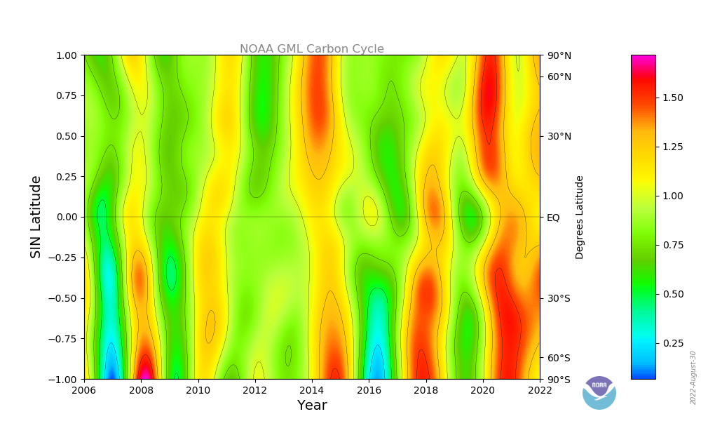 n2o growth rate contour plot
